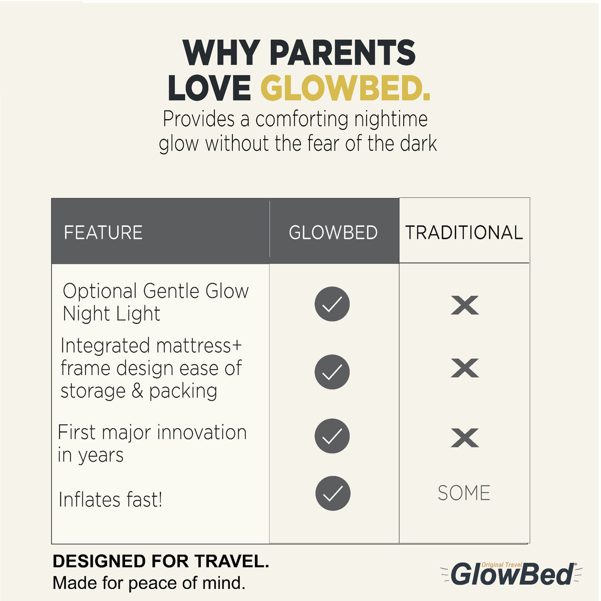 GlowBed™ Twin-Sized Air Bed